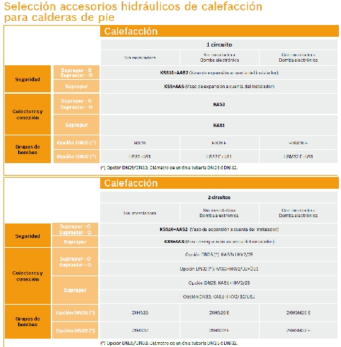 Catalogo calderas biomasa roca